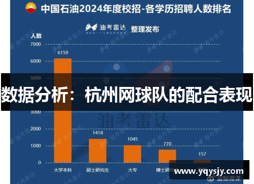 数据分析：杭州网球队的配合表现