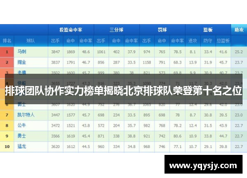 排球团队协作实力榜单揭晓北京排球队荣登第十名之位
