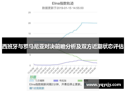 西班牙与罗马尼亚对决前瞻分析及双方近期状态评估